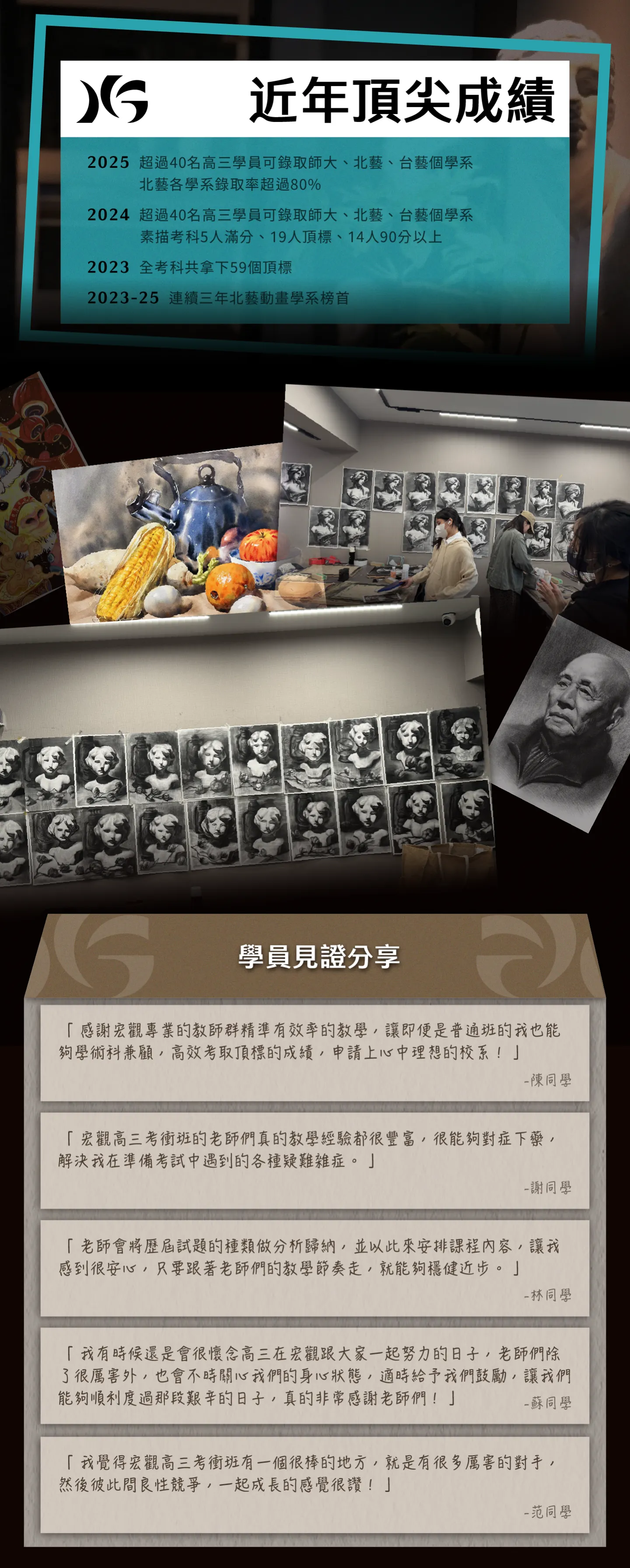 宏觀畫室歷年藝術大學錄取