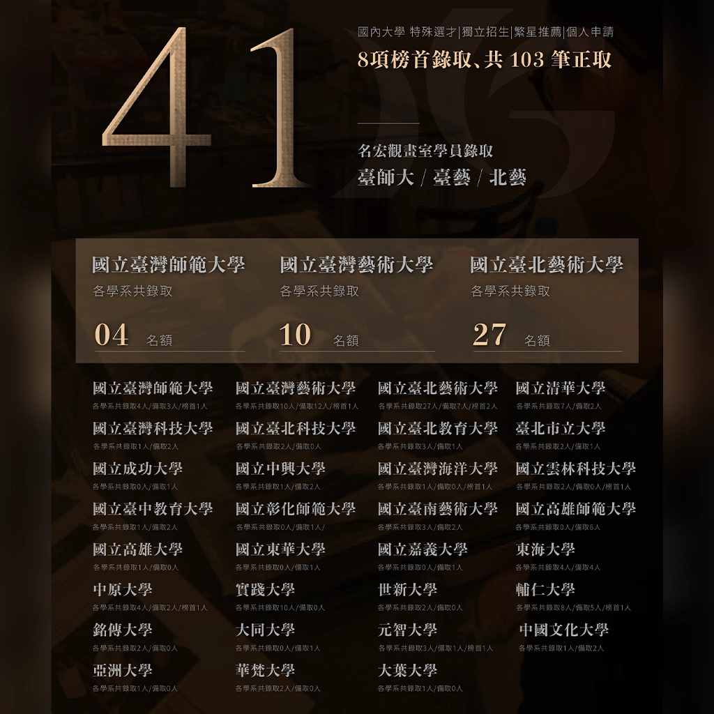 【2026 宏觀畫室大學榜單】台北藝術升學畫室如何協助學生準備作品集、術科考試與升學規劃