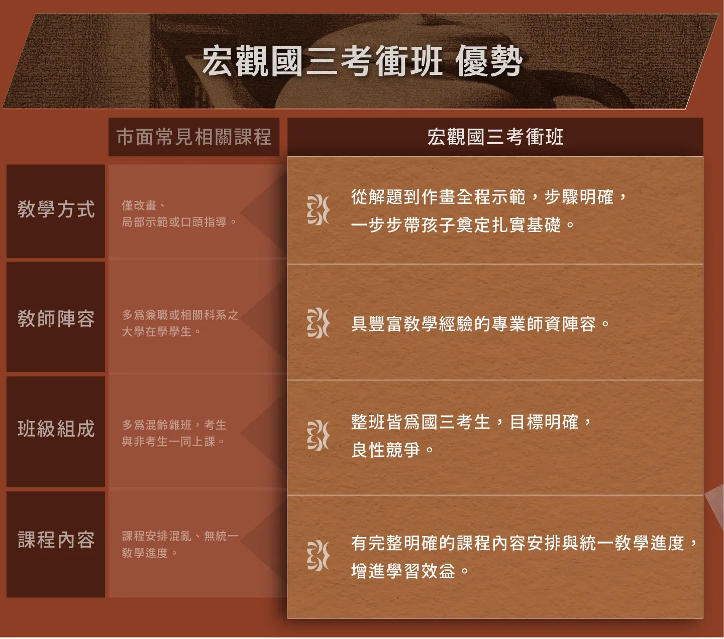 宏觀畫室國三美術班優勢