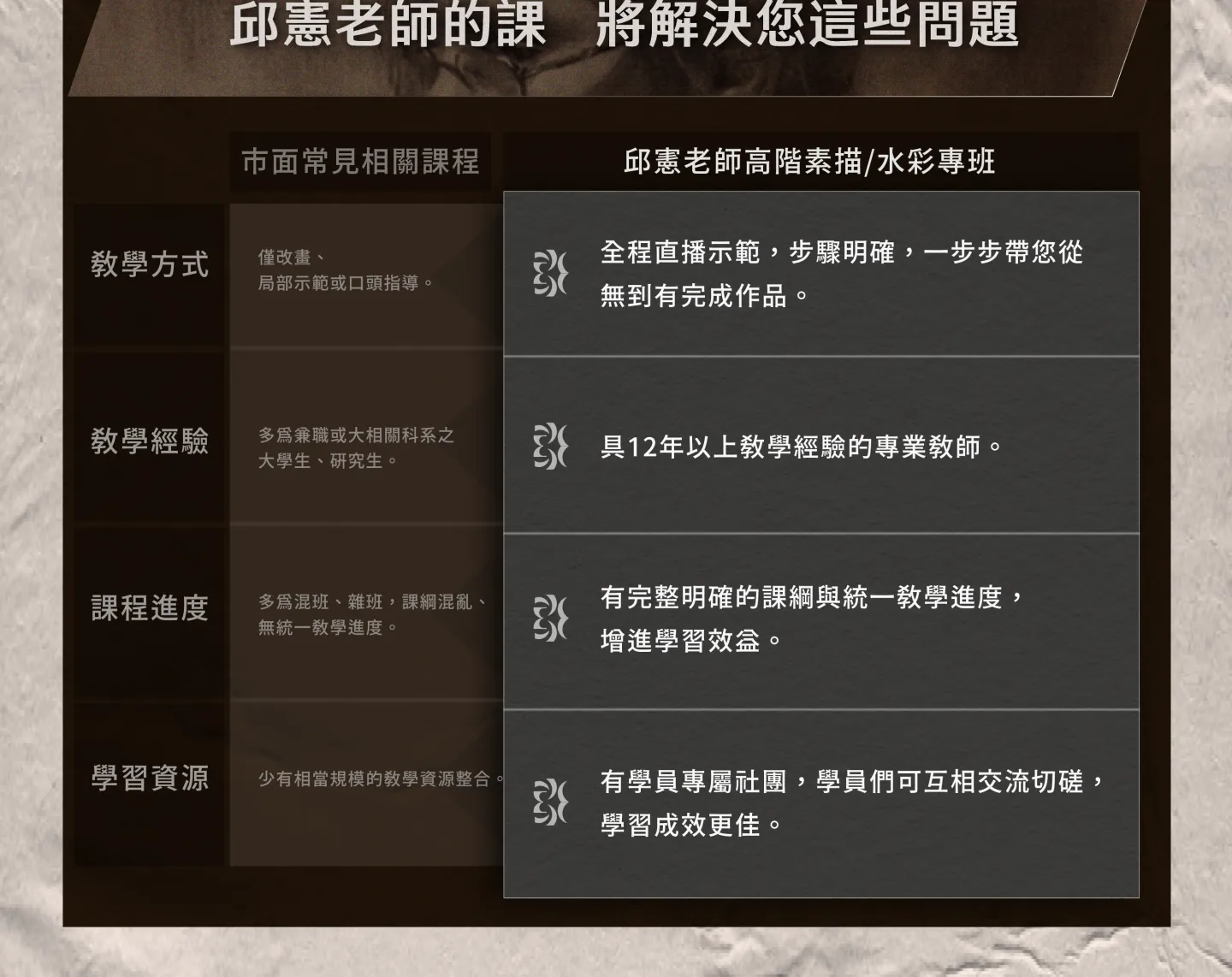 邱憲老師素描水彩課程