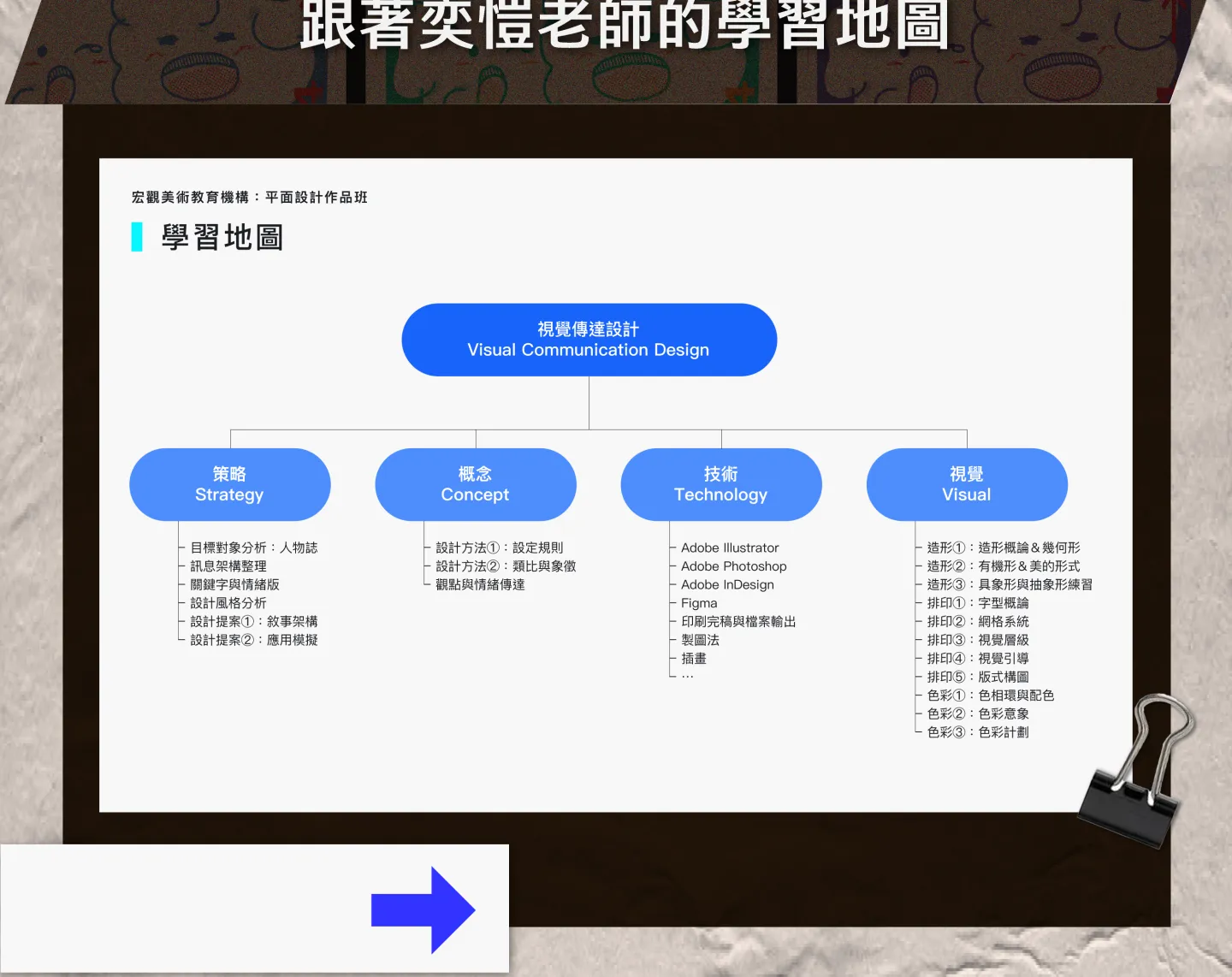 平面設計作品集學習地圖