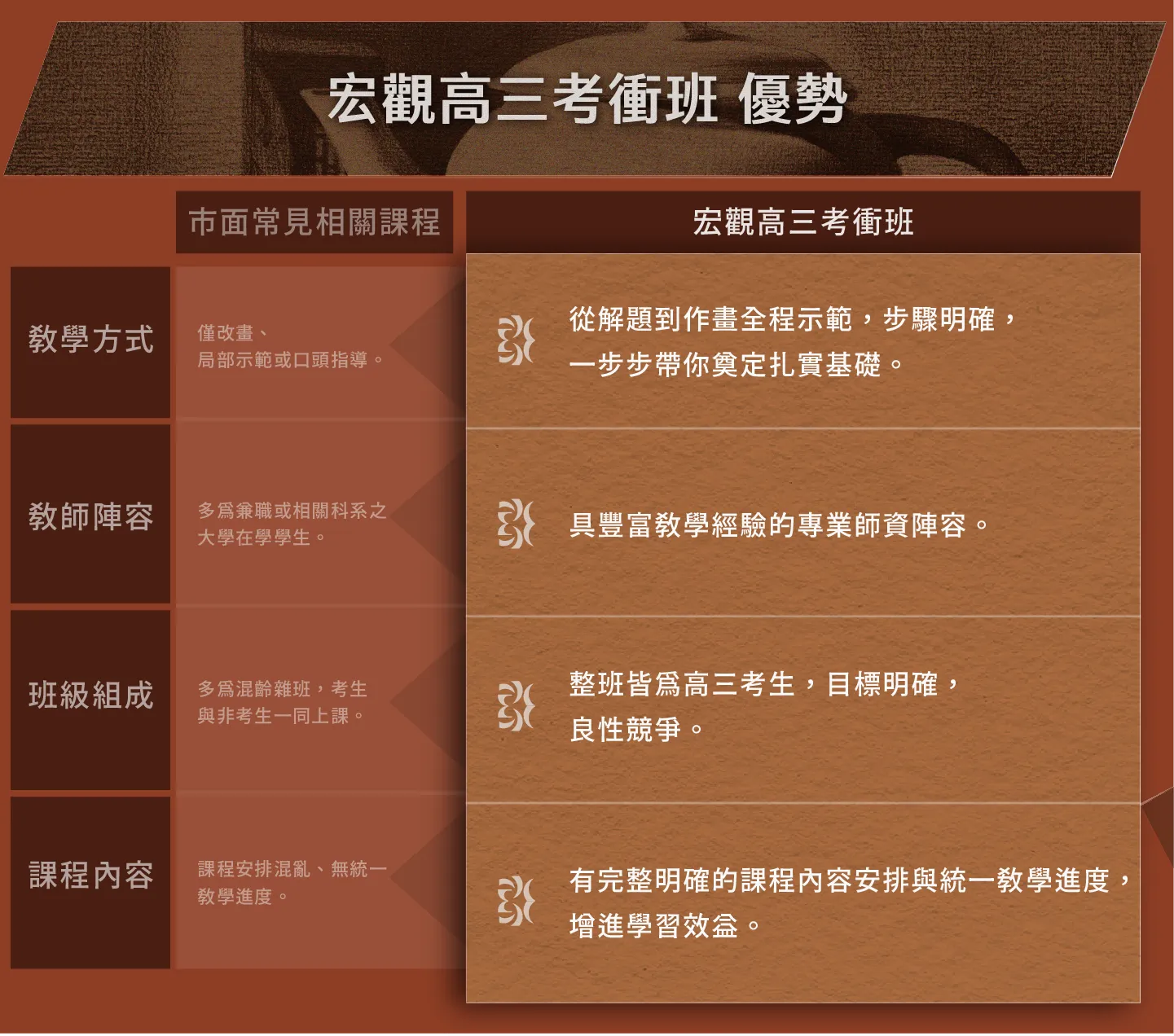 宏觀畫室考衝班優勢