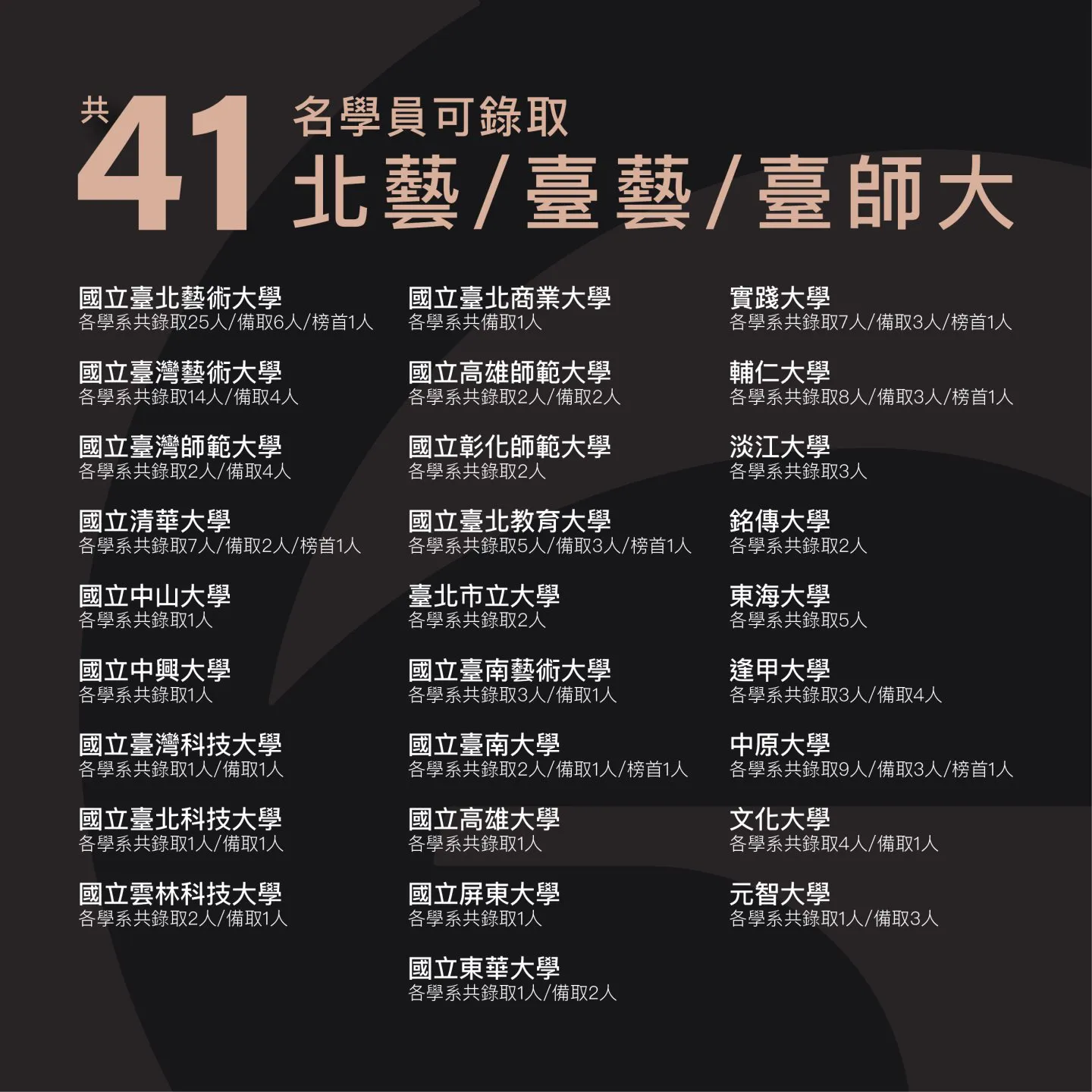 2025國內大學榜單