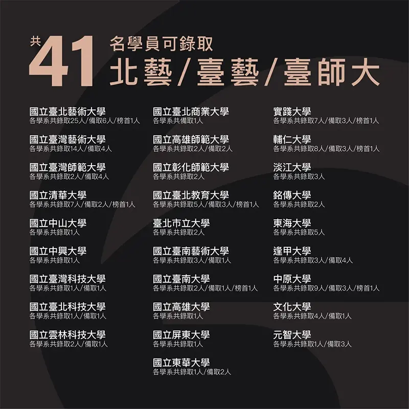 2025國內大學榜單